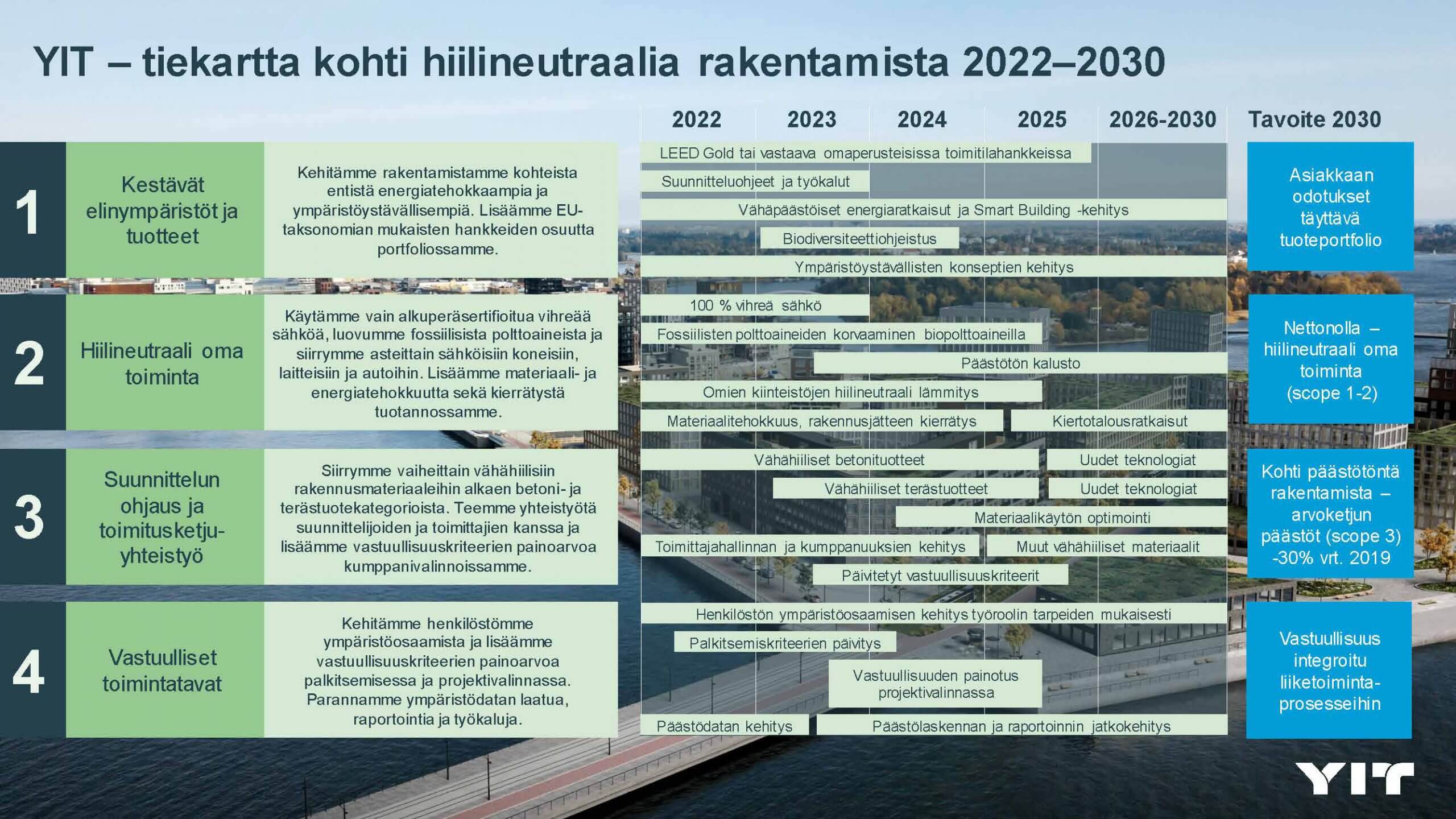  BuildingLife Green Building Council Finland