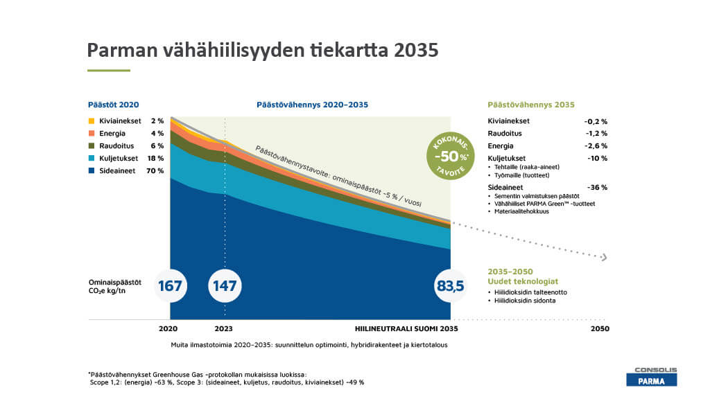 7 Uutta Tiekarttaa Kohti V h hiilisyytt Green Building Council Finland